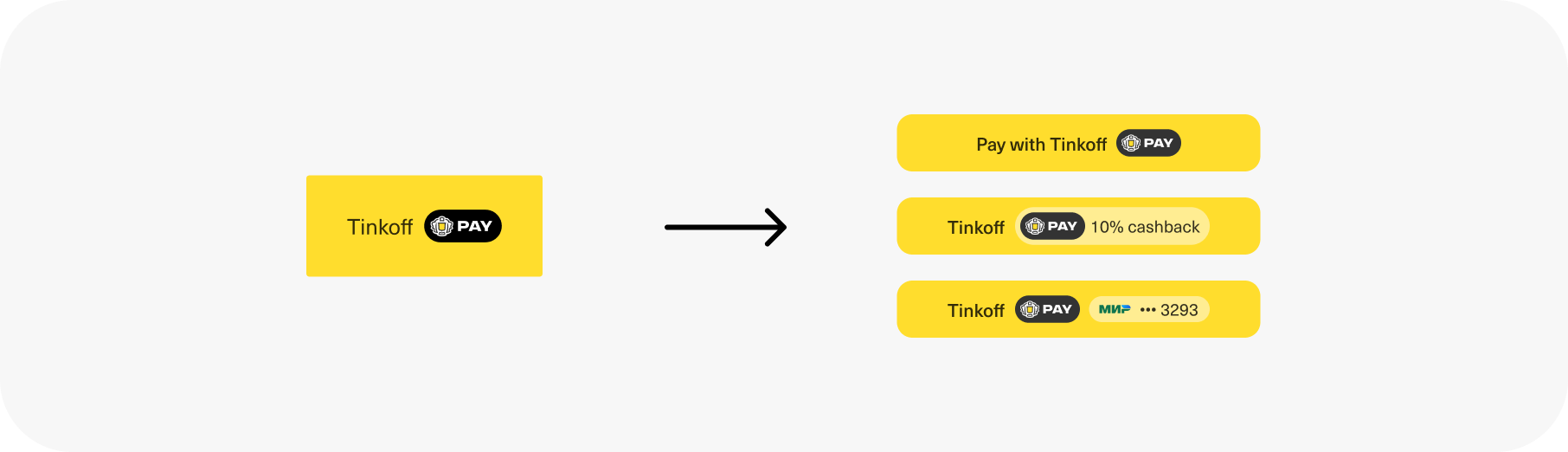 Tinkoff Pay benefits on the payment form